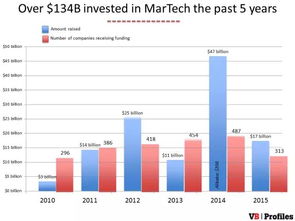 營銷技術公司產品開發指南 上篇 技術開發——從戰略到落地的核心路徑
