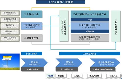 人工智能賦能智造未來(lái)——深蘭科技助力遼寧制造業(yè)數(shù)字化轉(zhuǎn)型中的智能互聯(lián)網(wǎng)應(yīng)用軟件開(kāi)發(fā)實(shí)踐