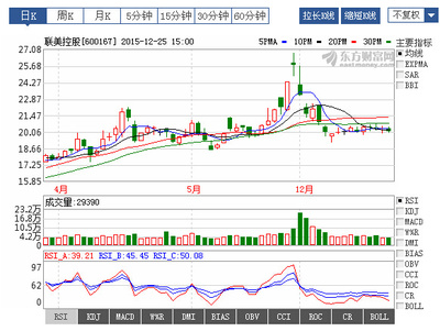 龍虎榜曝光！揭秘聯美控股近期走勢背后的資本博弈