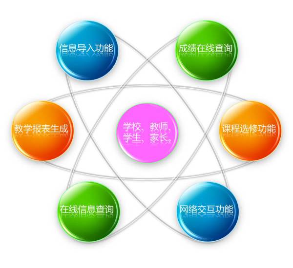聯(lián)友教務教學管理系統(tǒng) 賦能在線教育的智慧中樞
