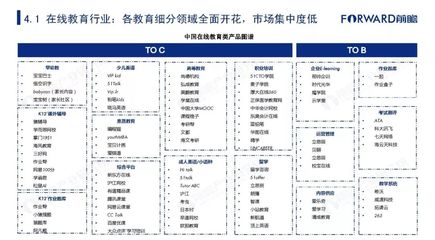 2019年中國智慧教育行業(yè)市場發(fā)展及趨勢研究報告