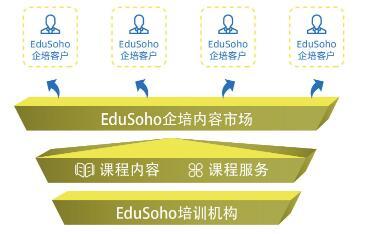 EduSoho用戶大會聚焦“教育未來”，發(fā)布四大新產(chǎn)品賦能在線教育在線浪潮